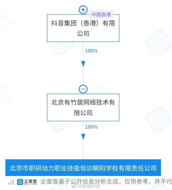 抖音在北京设立职业技能培训学校：间接全资